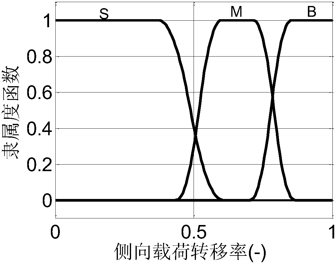 An Integrated Vehicle Stability Control Method Based on Variable Weight Model Prediction Algorithm