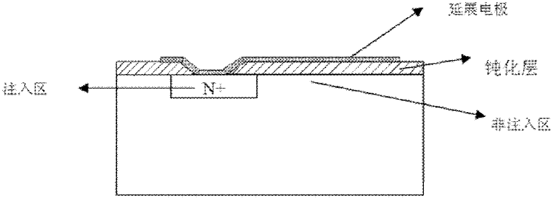 Extended electrode for photovoltaic tellurium-cadmium-mercury probe and preparation method for extended electrode