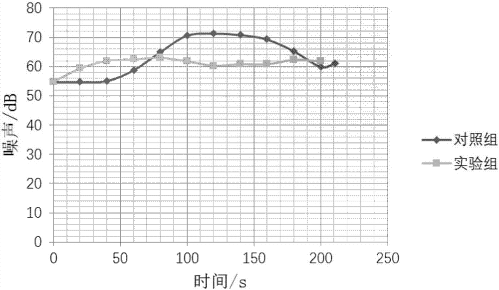 A method for reducing noise, reducing vibration and saving energy by boiling in nucleated pool