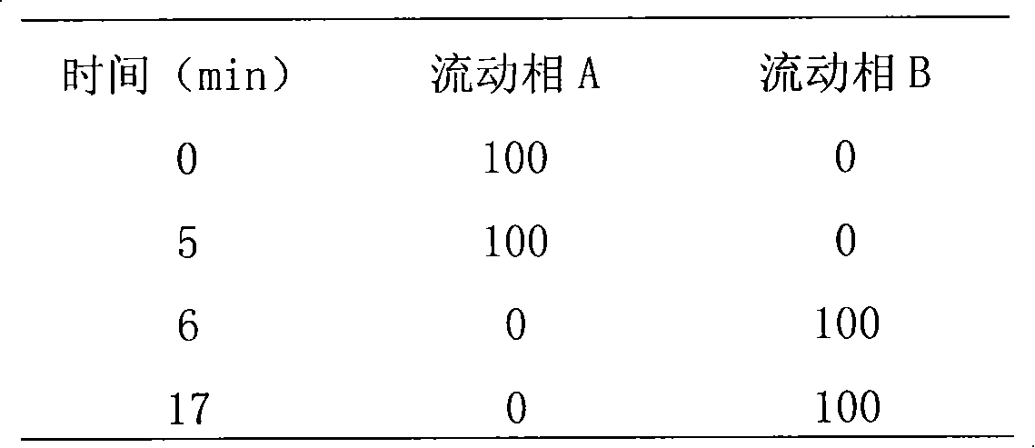 Medicine solid compound preparation and preparation method thereof