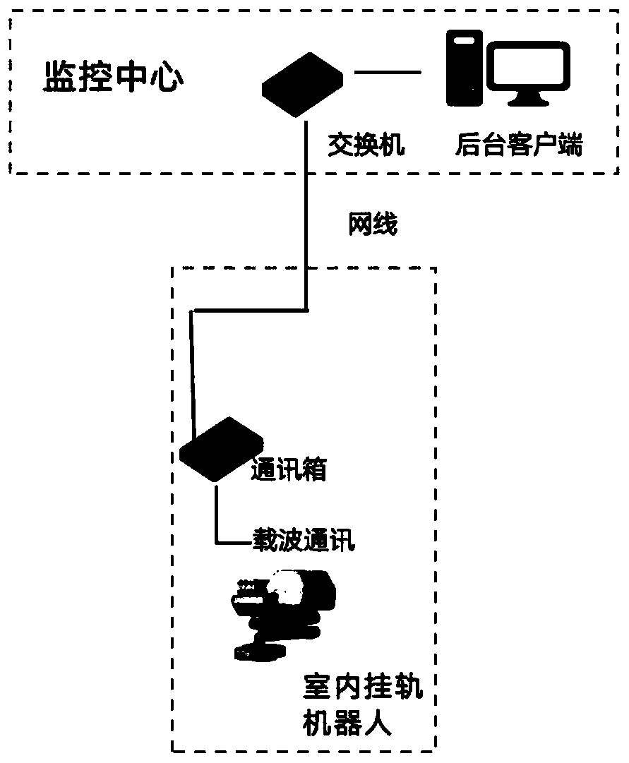 Machine room intelligent inspection system and working method thereof