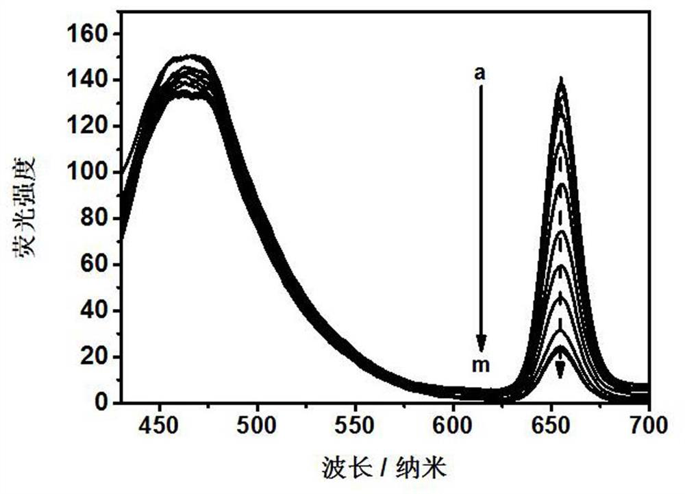 A polymer fluorescent sensor, preparation method and application based on porphyrin-based ratiometric detection of hypochlorite