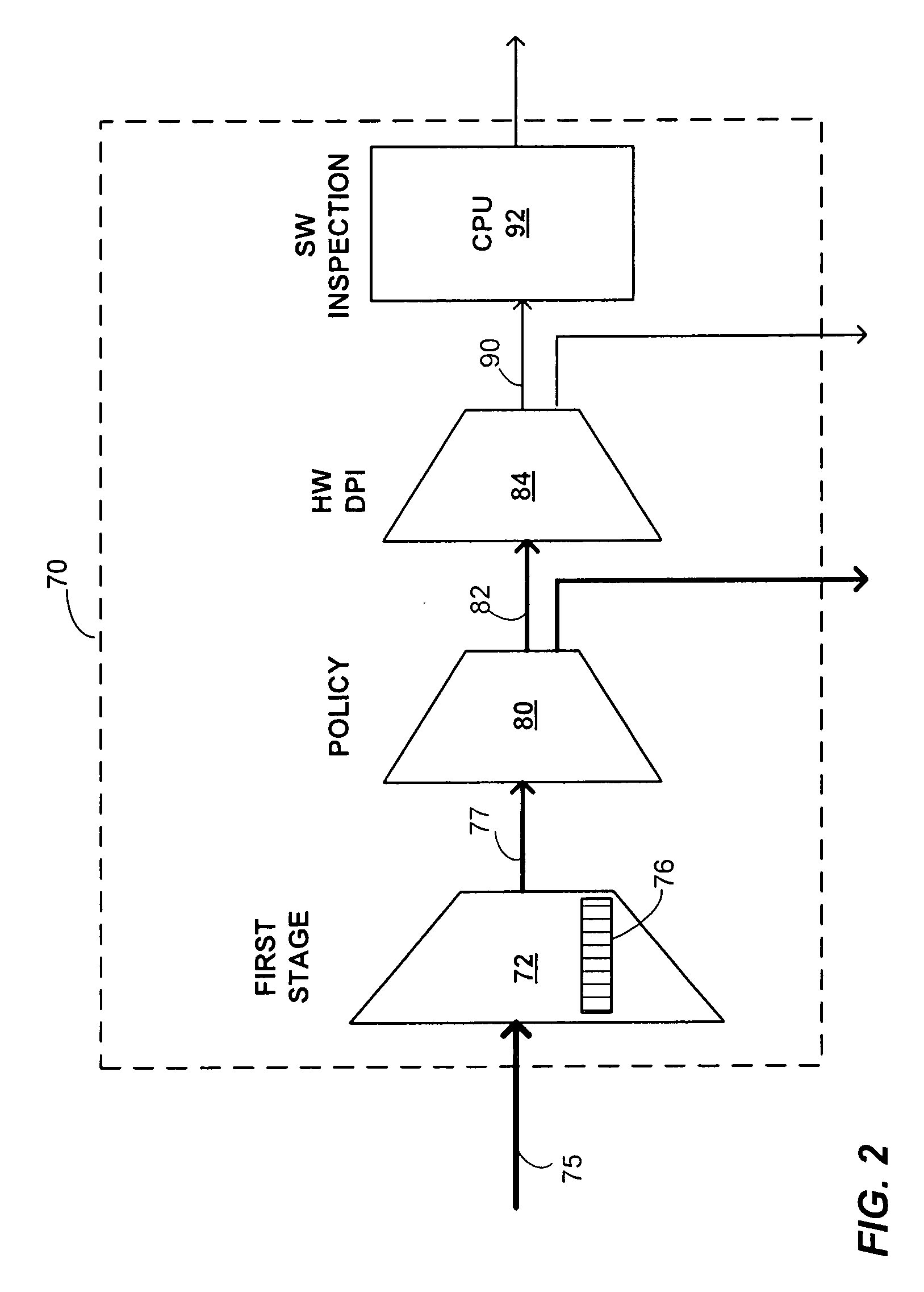 Method and Apparatus for Deep Packet Inspection for Network Intrusion Detection