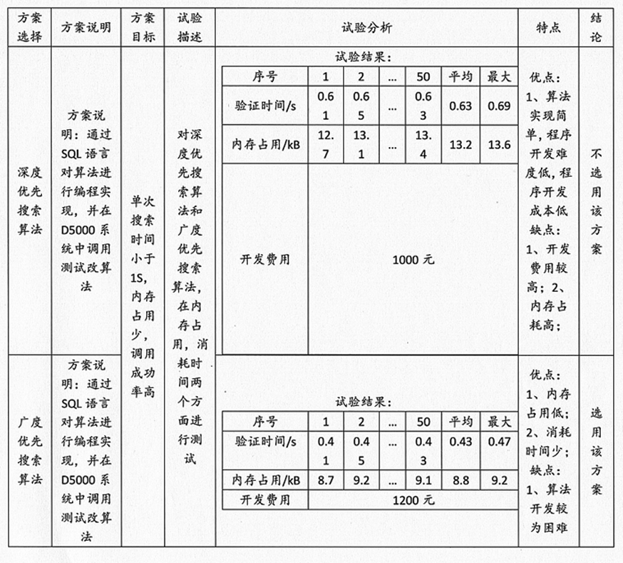 Method for power grid power supply point tracking module