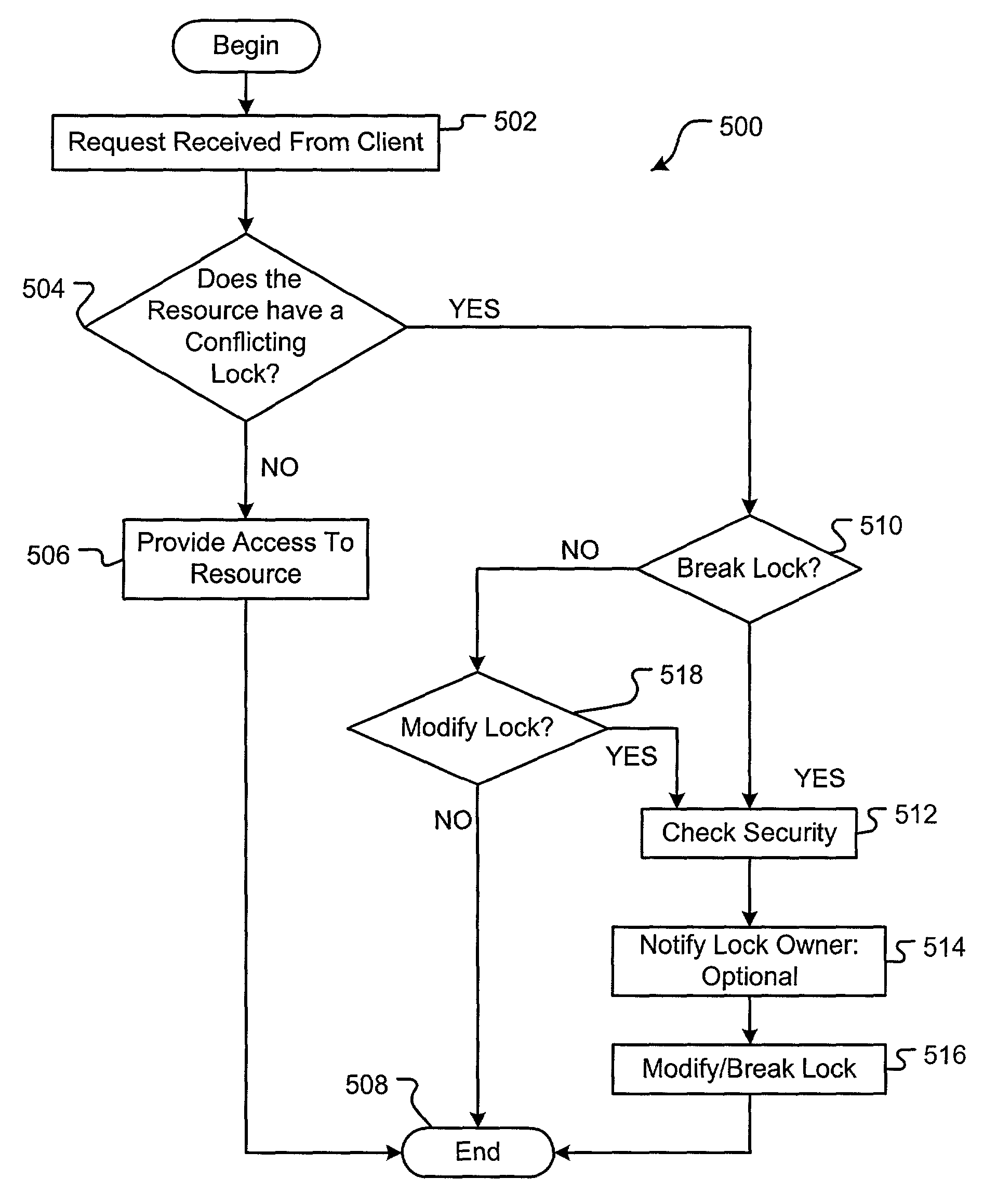 Method and system for managing resources in a distributed environment that has an associated object
