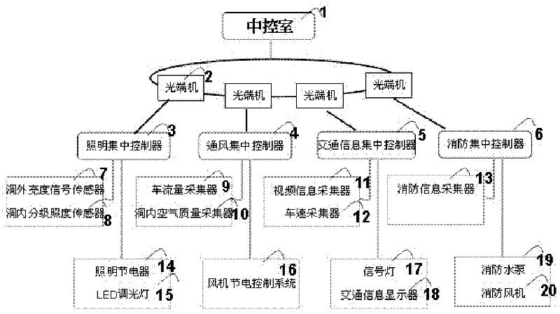 Traffic energy management and control method and system