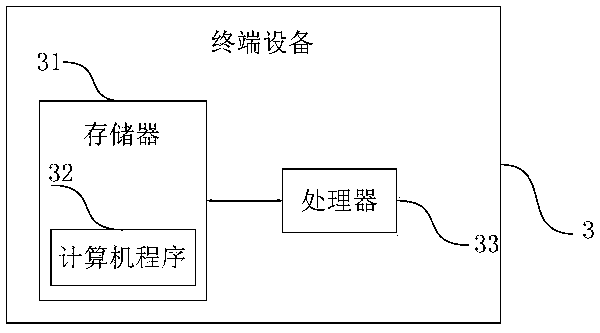 Acceptance method and system for transformer substation monitoring information