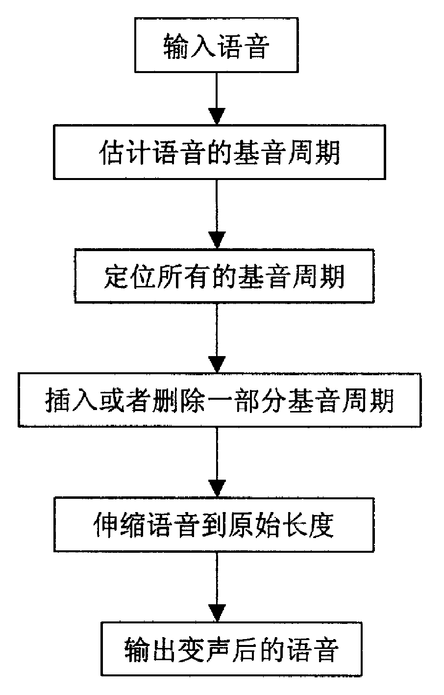 Phoneme changing method based on digital signal processing