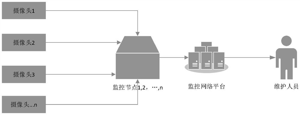 Low-flow network video monitoring system and method and storage medium