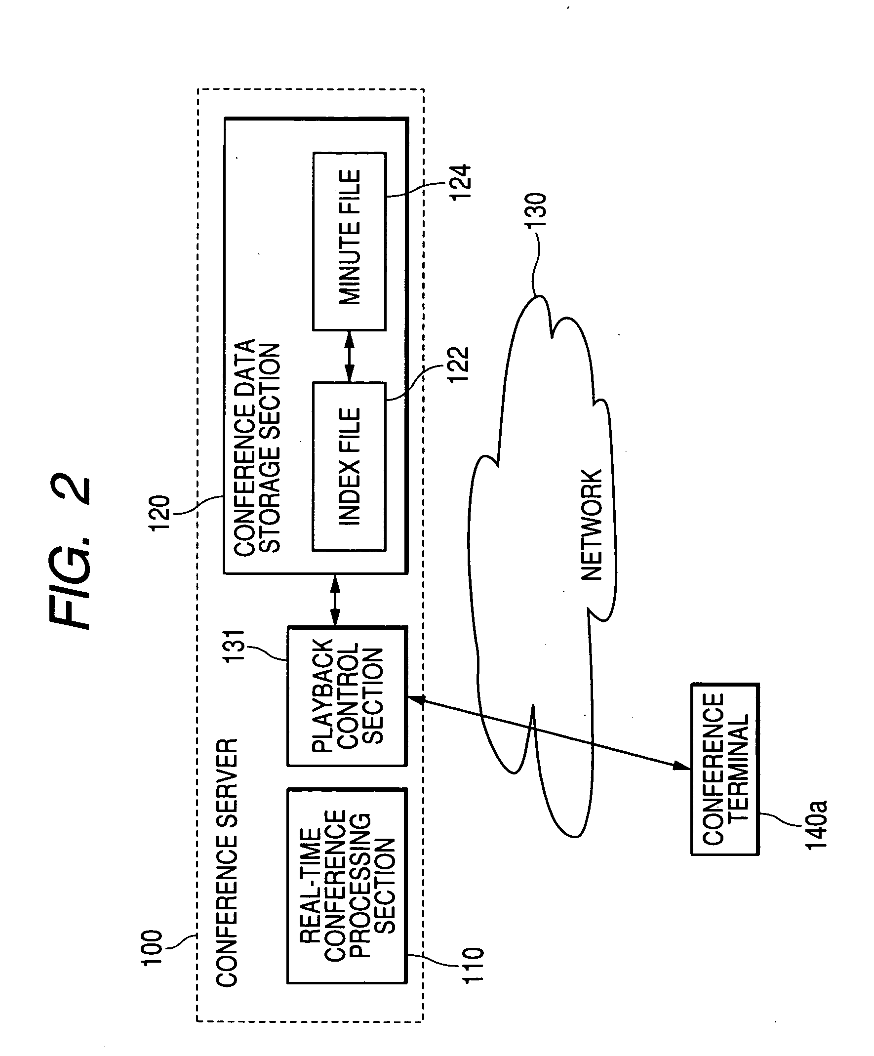 Minute file creation method, minute file management method, conference server, and network conference system