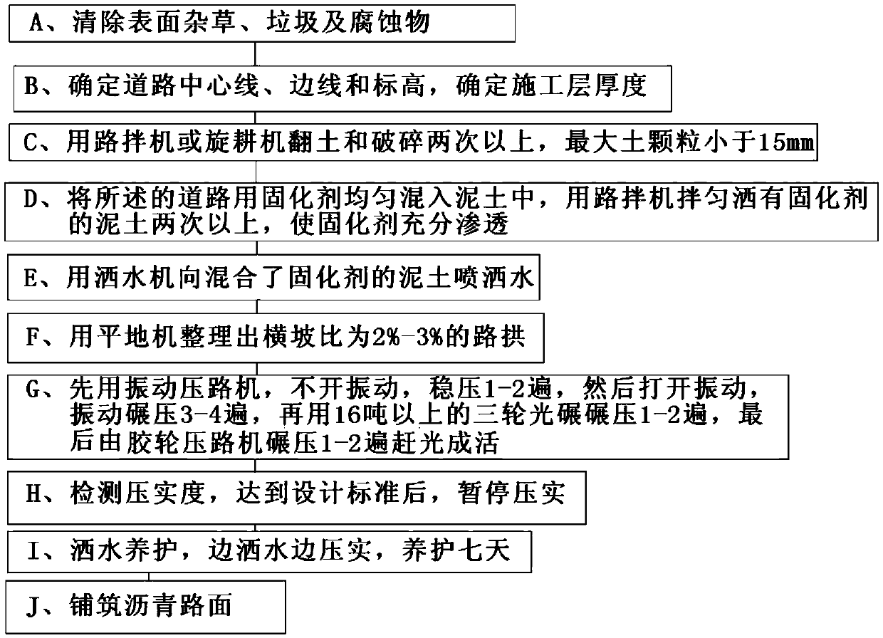 Hardening agent for road and roadbed hardening method