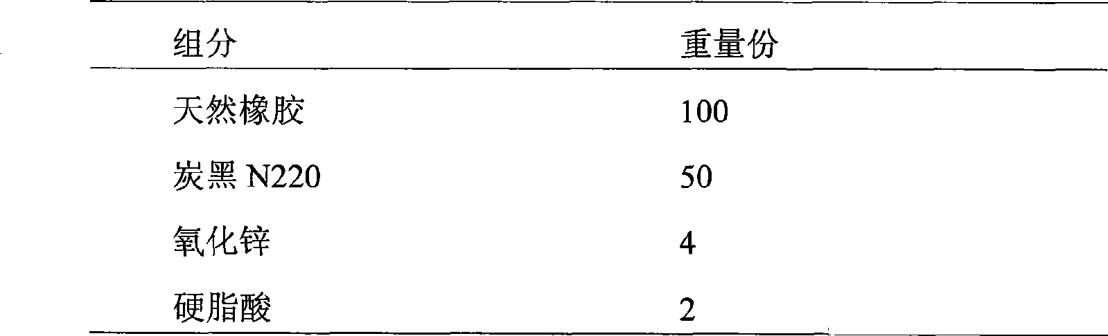 High performance nano powder body-based tread rubber of engineering tire and preparation process thereof