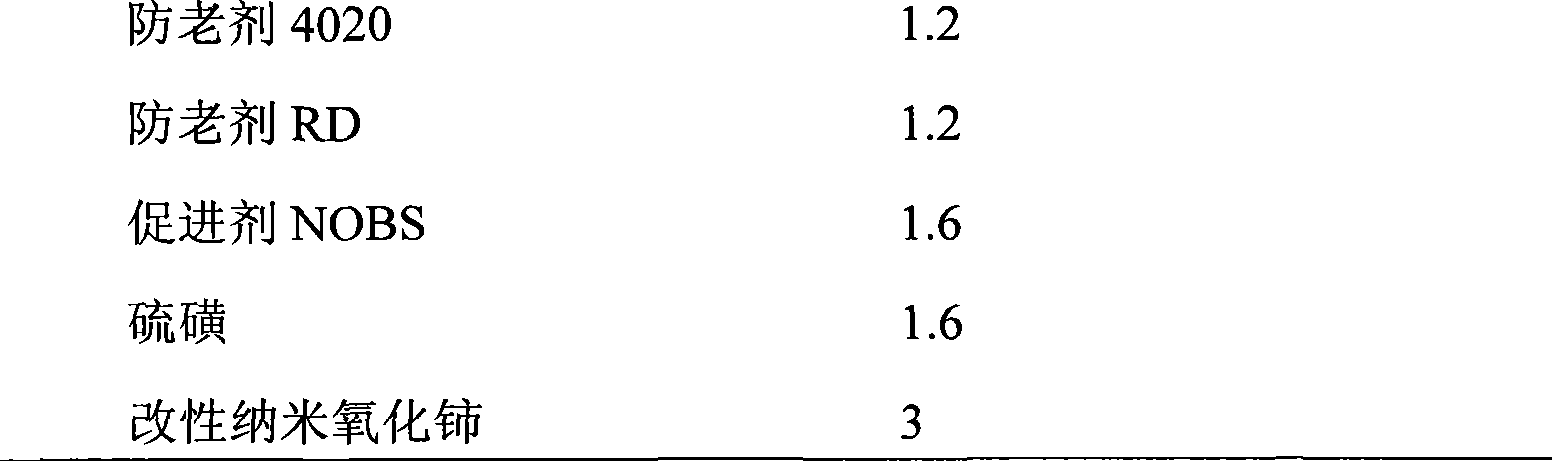 High performance nano powder body-based tread rubber of engineering tire and preparation process thereof