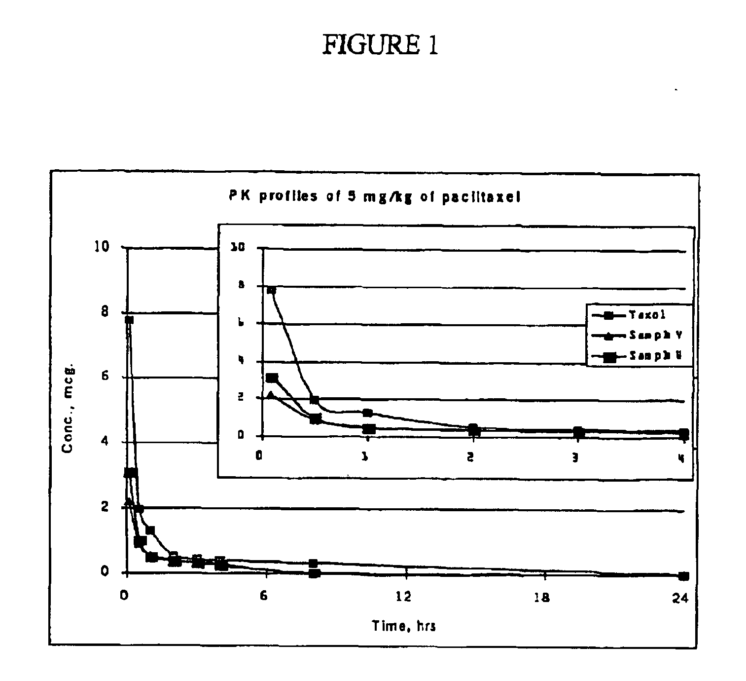 Pharmaceutical formulations comprising paclitaxel, derivatives, and pharmaceutically acceptable salts thereof