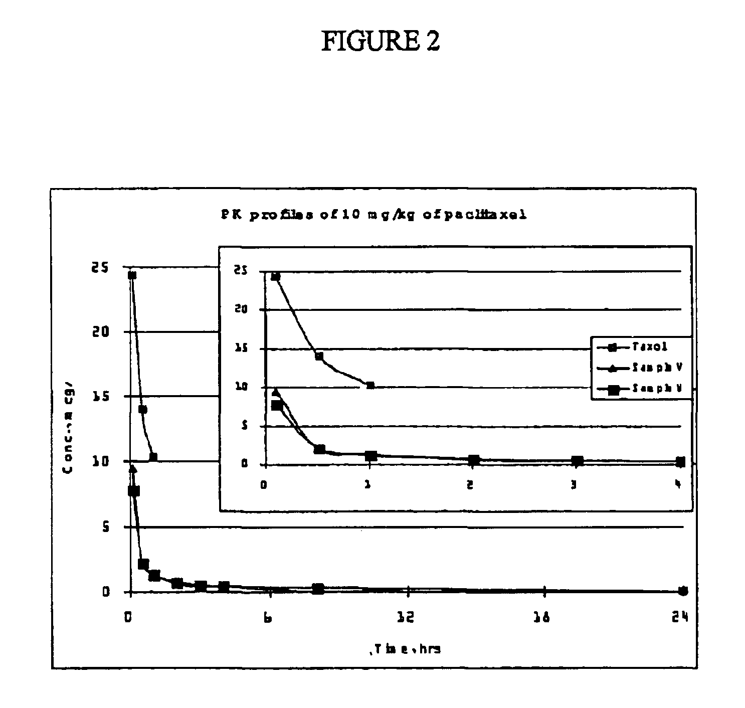Pharmaceutical formulations comprising paclitaxel, derivatives, and pharmaceutically acceptable salts thereof