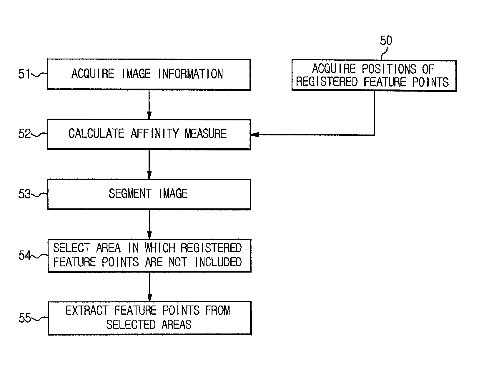 Method and apparatus extracting feature points and image based localization method using extracted feature points