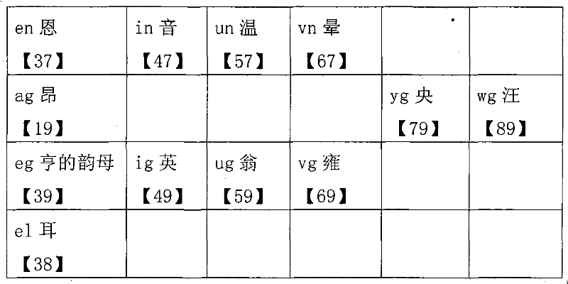 Chinese numeric keyboard and numeric pinyin input method