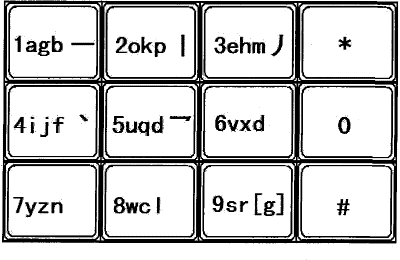 Chinese numeric keyboard and numeric pinyin input method