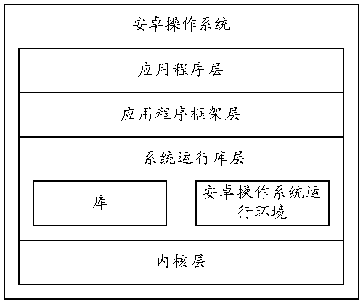 An information acquisition method and terminal equipment