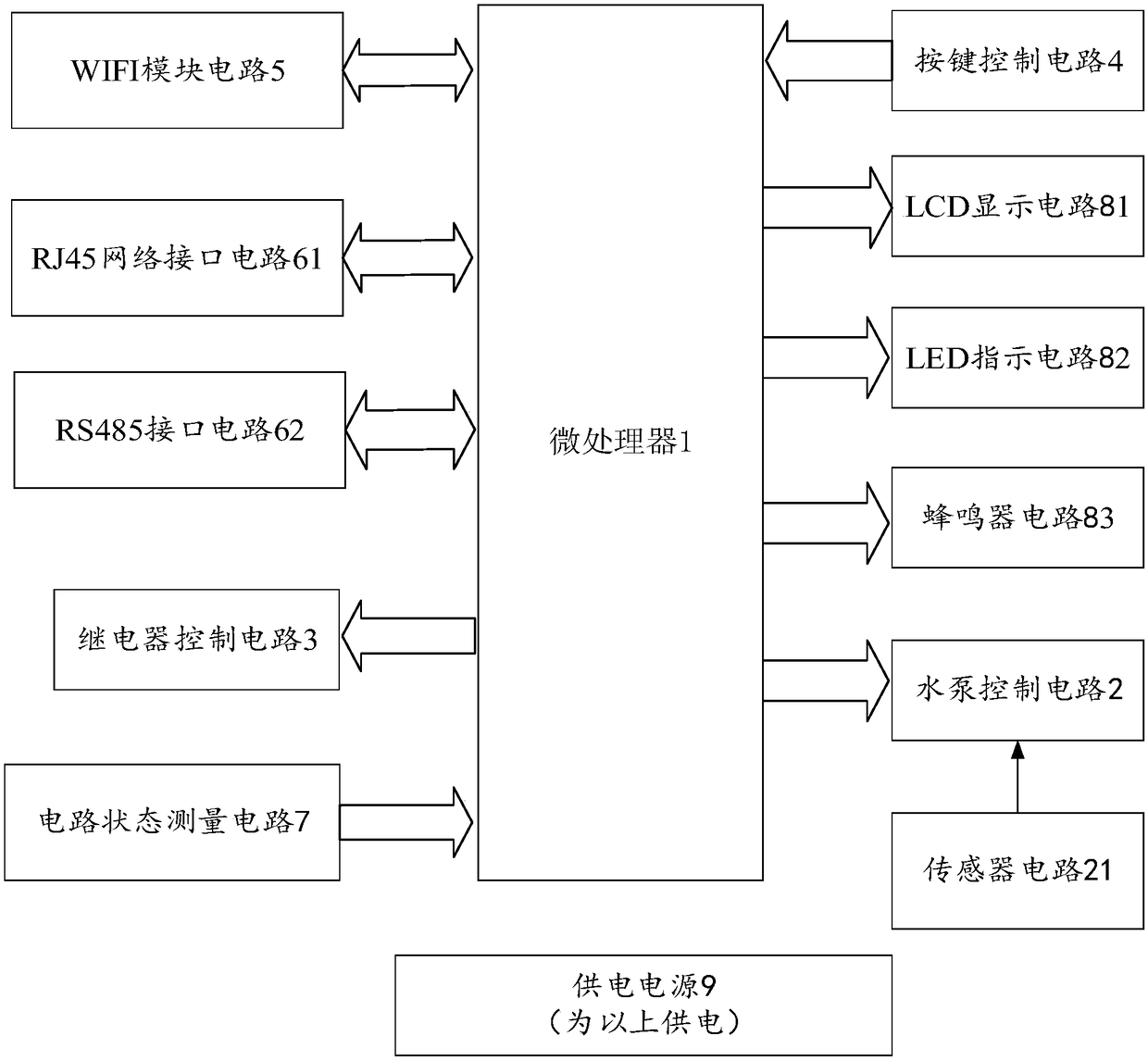 Smart water pump controller based on local area network