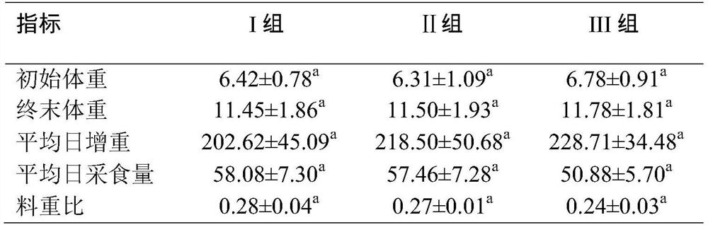 A method of weaning stalls for lambs