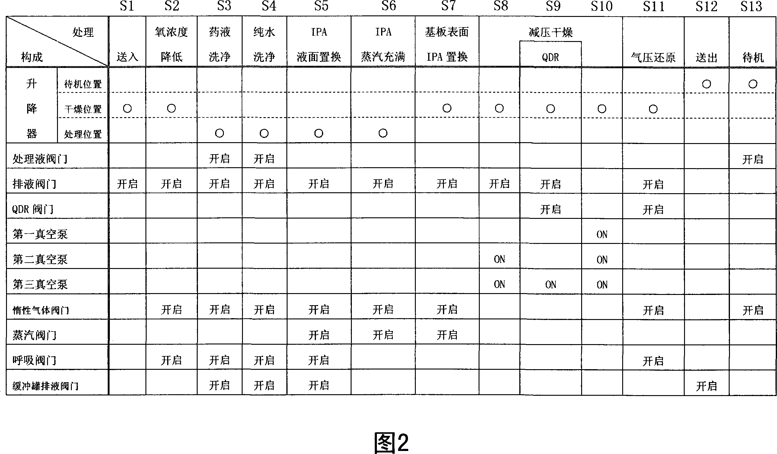 Substrate treating apparatus