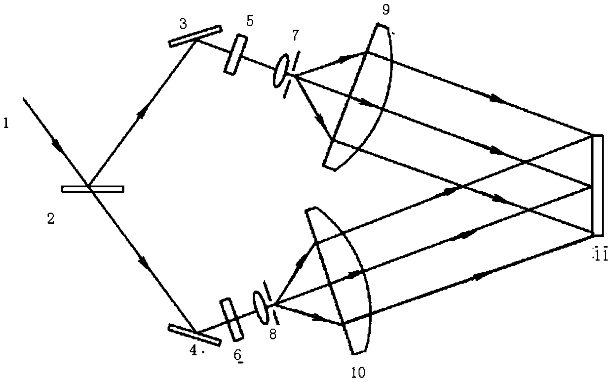 A method for adjusting the self-collimation of interference optical path in holographic grating lithography system