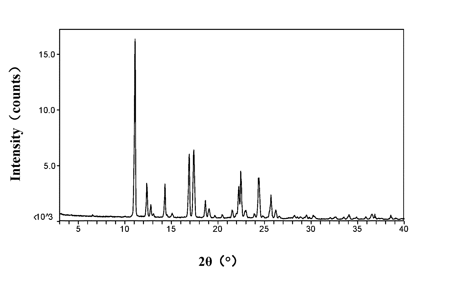 Vortioxetine salt and crystal thereof, their preparation method, pharmaceutical compositions and usage