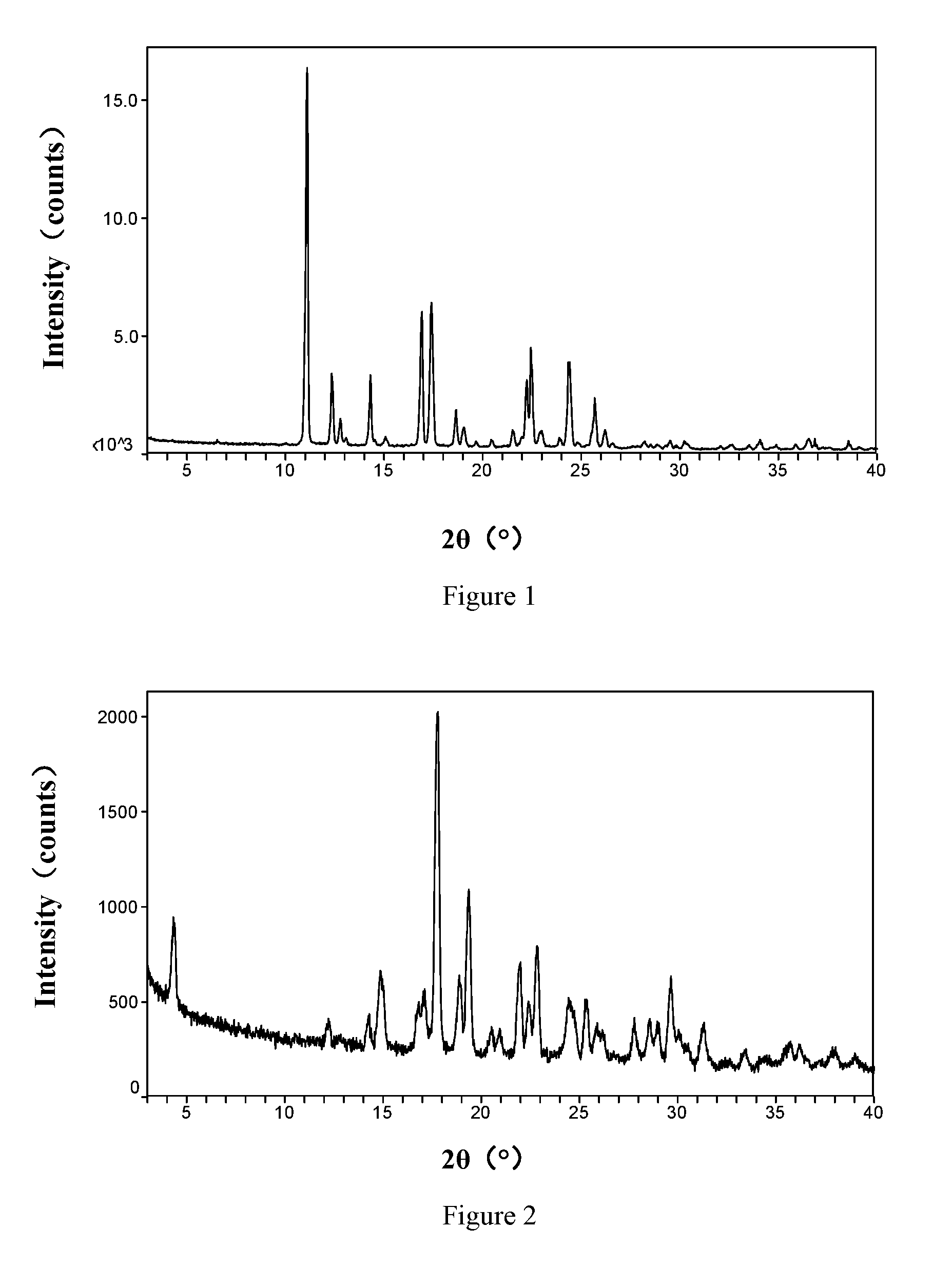 Vortioxetine salt and crystal thereof, their preparation method, pharmaceutical compositions and usage