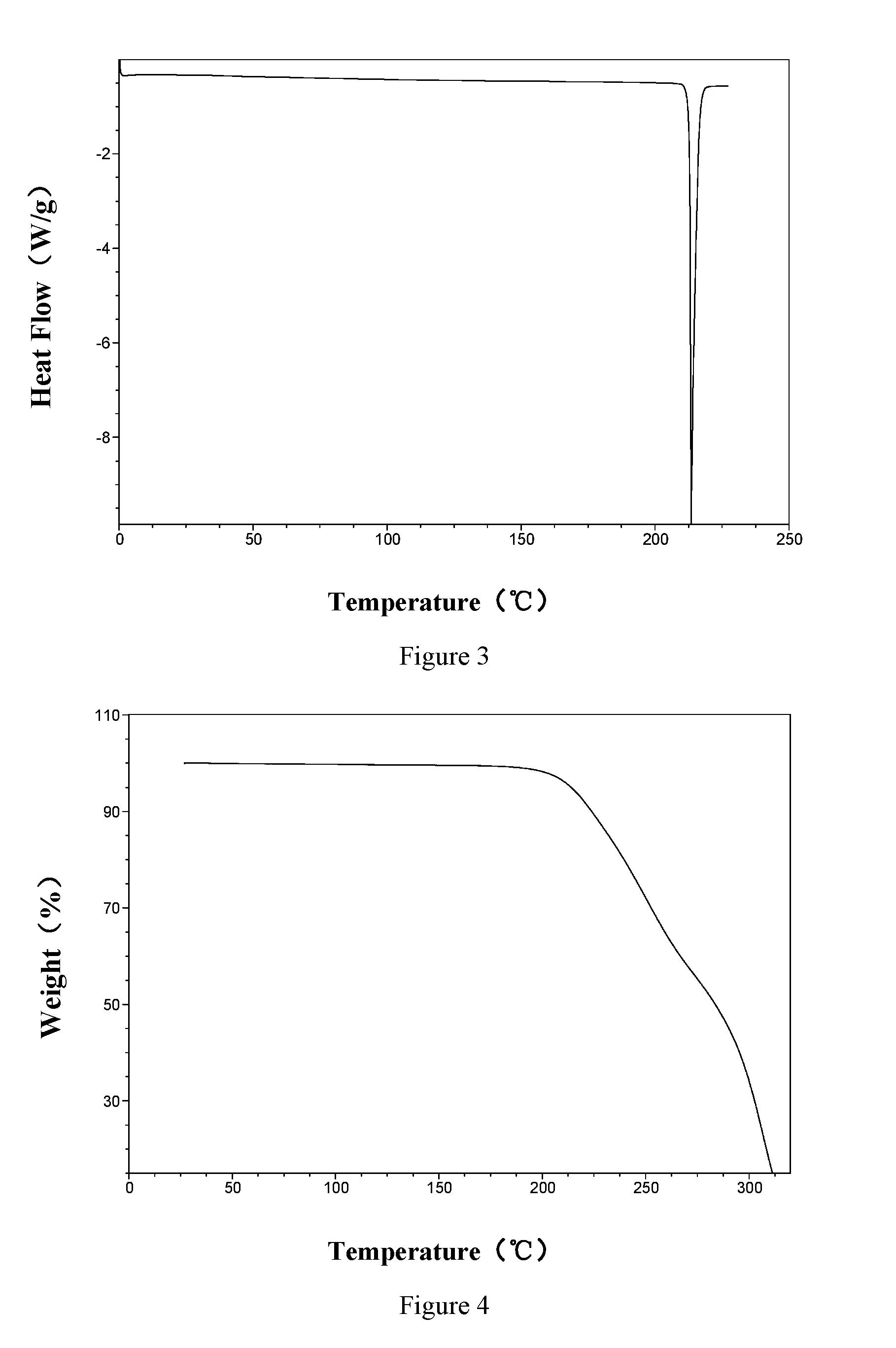 Vortioxetine salt and crystal thereof, their preparation method, pharmaceutical compositions and usage