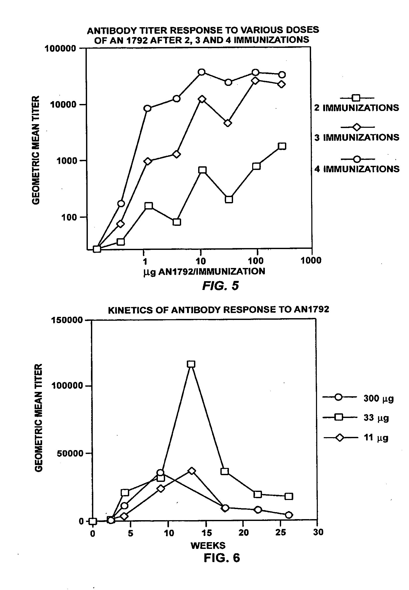 Prevention and treatment of amyloidogenic disease