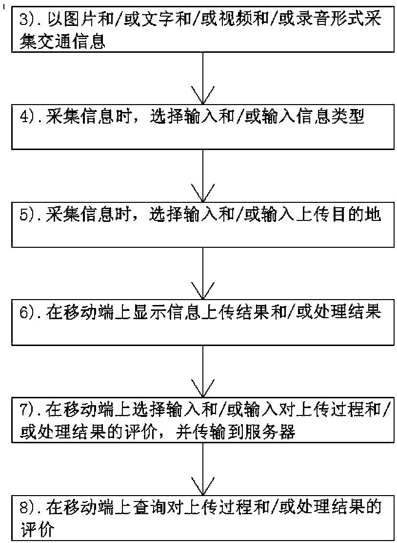 Traffic linkage management method and system