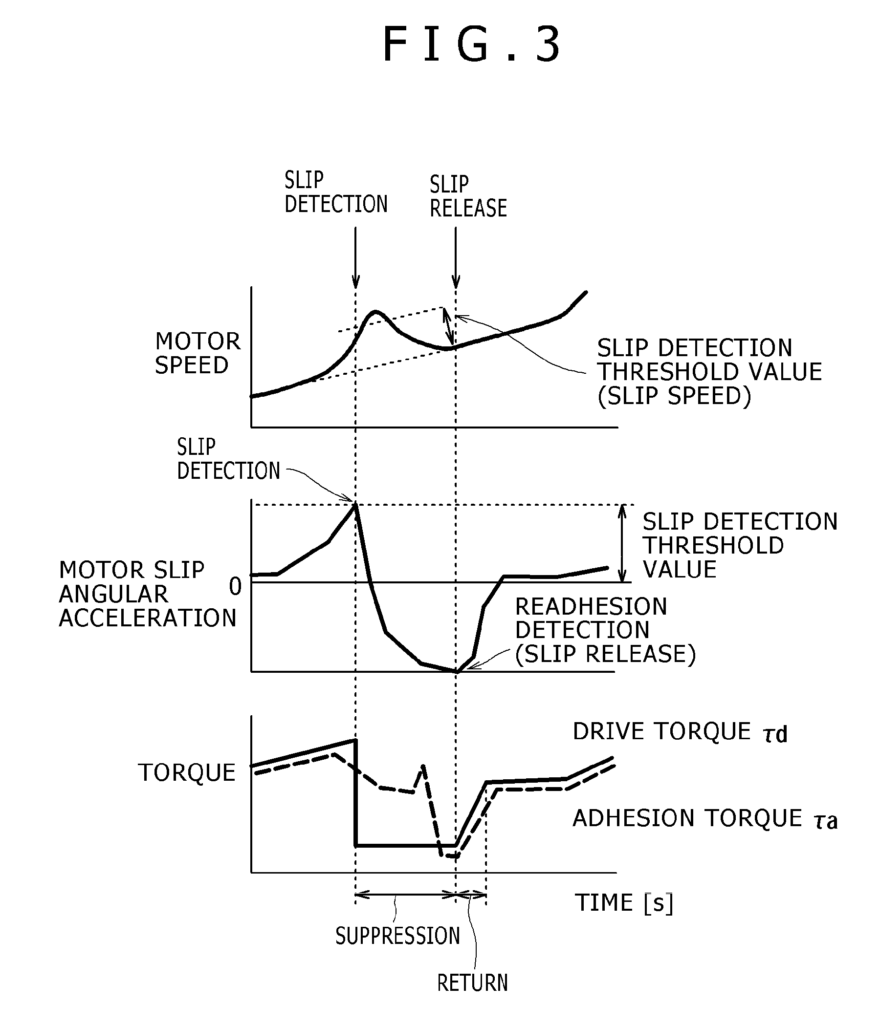 Control device for electric rolling stock