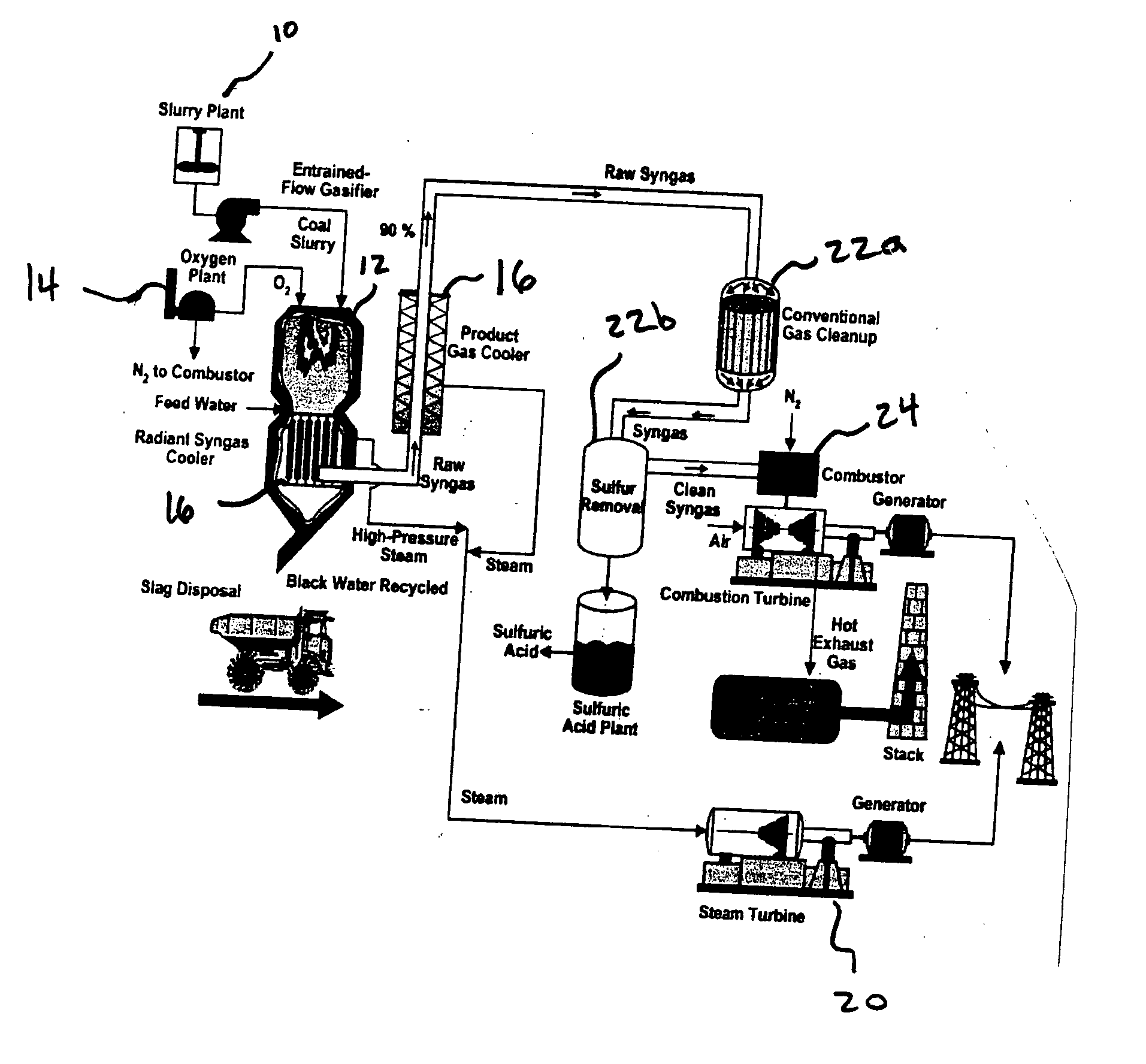 Method and system for beneficiating gasification slag