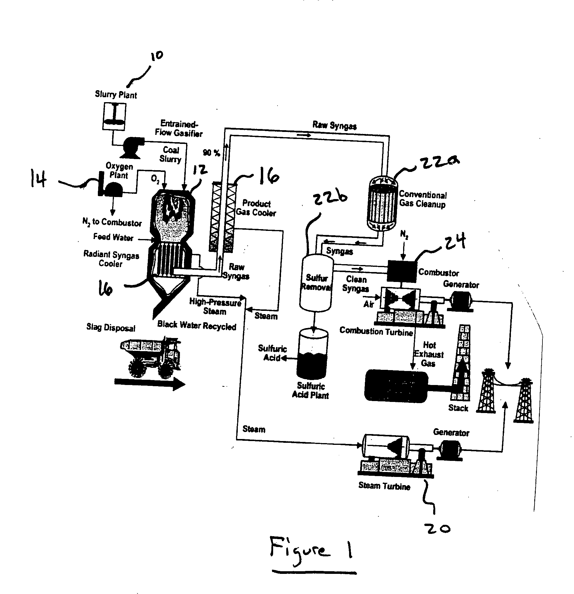 Method and system for beneficiating gasification slag