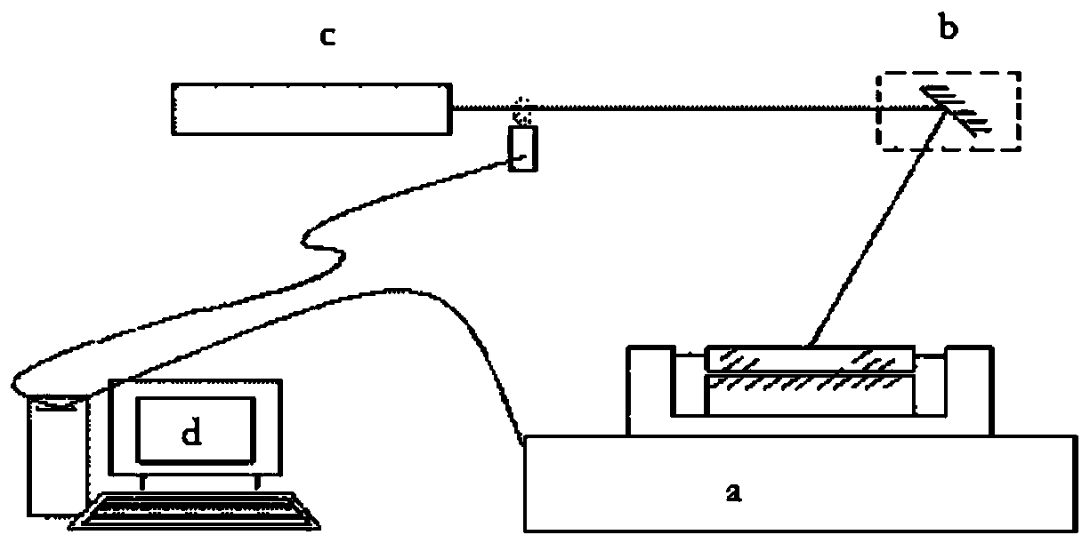 An optical scanner controller bracket