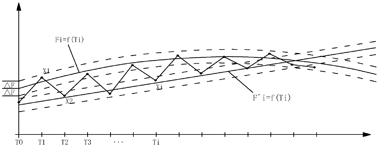 A real-time data compression method based on columnar storage technology