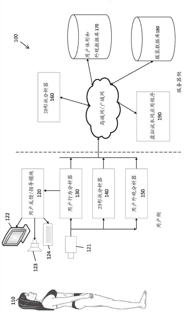 System and method for deriving accurate body size measures from a sequence of 2d images