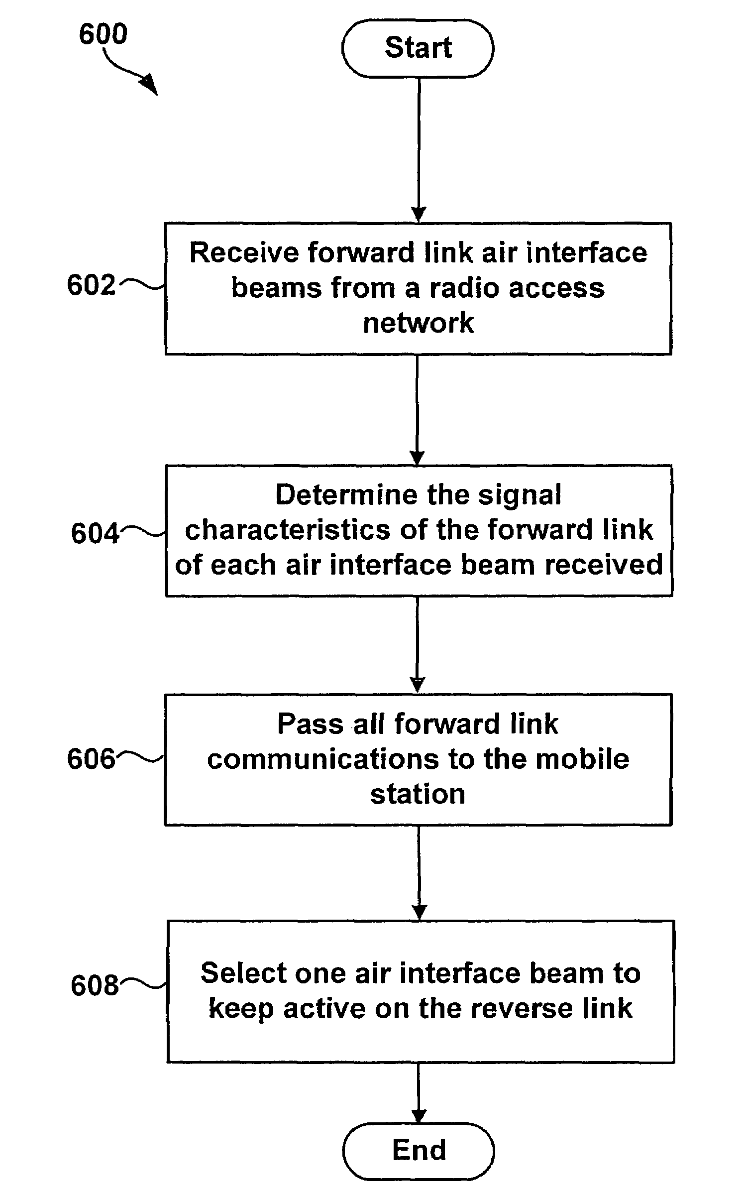 Wireless repeater and method for managing air interface communications
