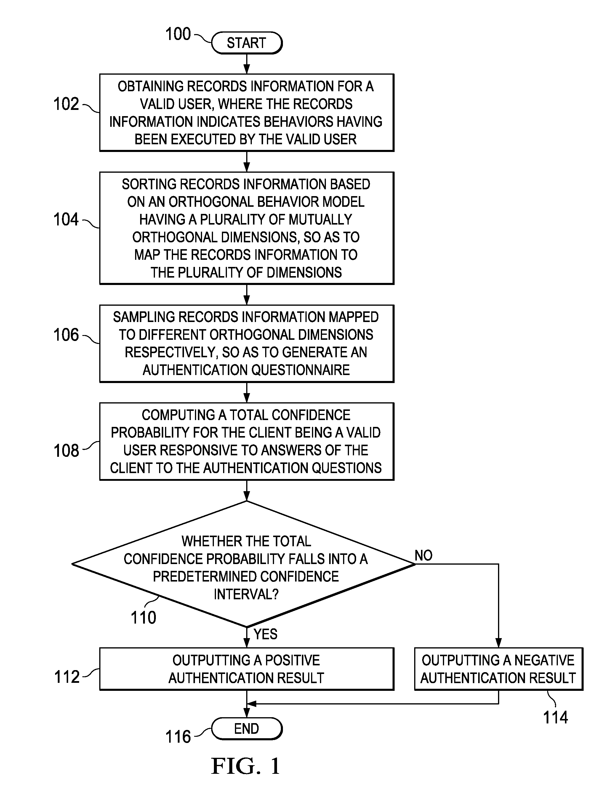 Authentication method and apparatus