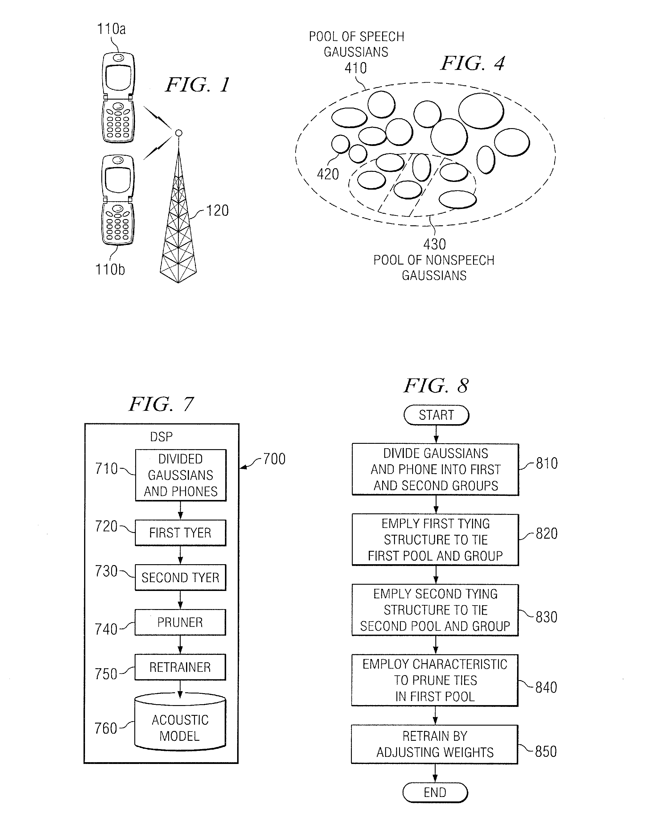 System and method for generating heterogeneously tied gaussian mixture models for automatic speech recognition acoustic models