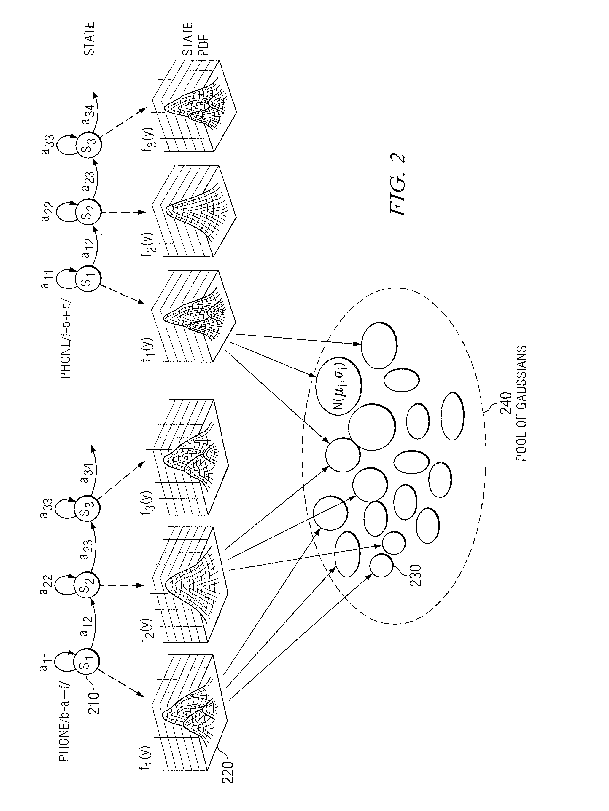 System and method for generating heterogeneously tied gaussian mixture models for automatic speech recognition acoustic models