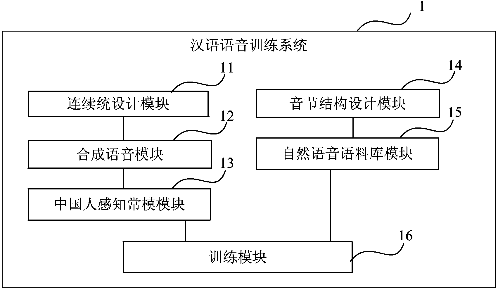 Chinese speech training system and Chinese speech training method