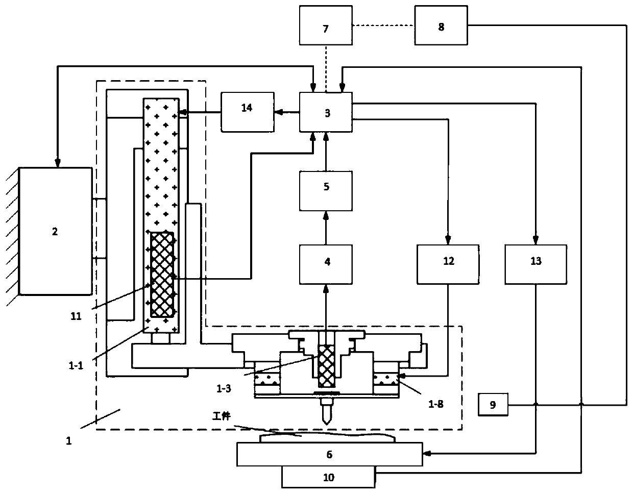 Control system and method suitable for micro-nano dual-mode detection and processing module