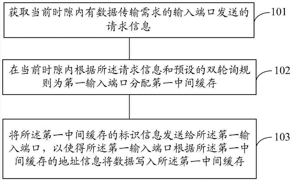 Data writing method, device and system