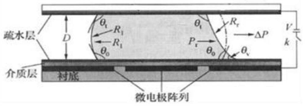 A pole piece impregnation method for a soft-pack lithium-ion battery