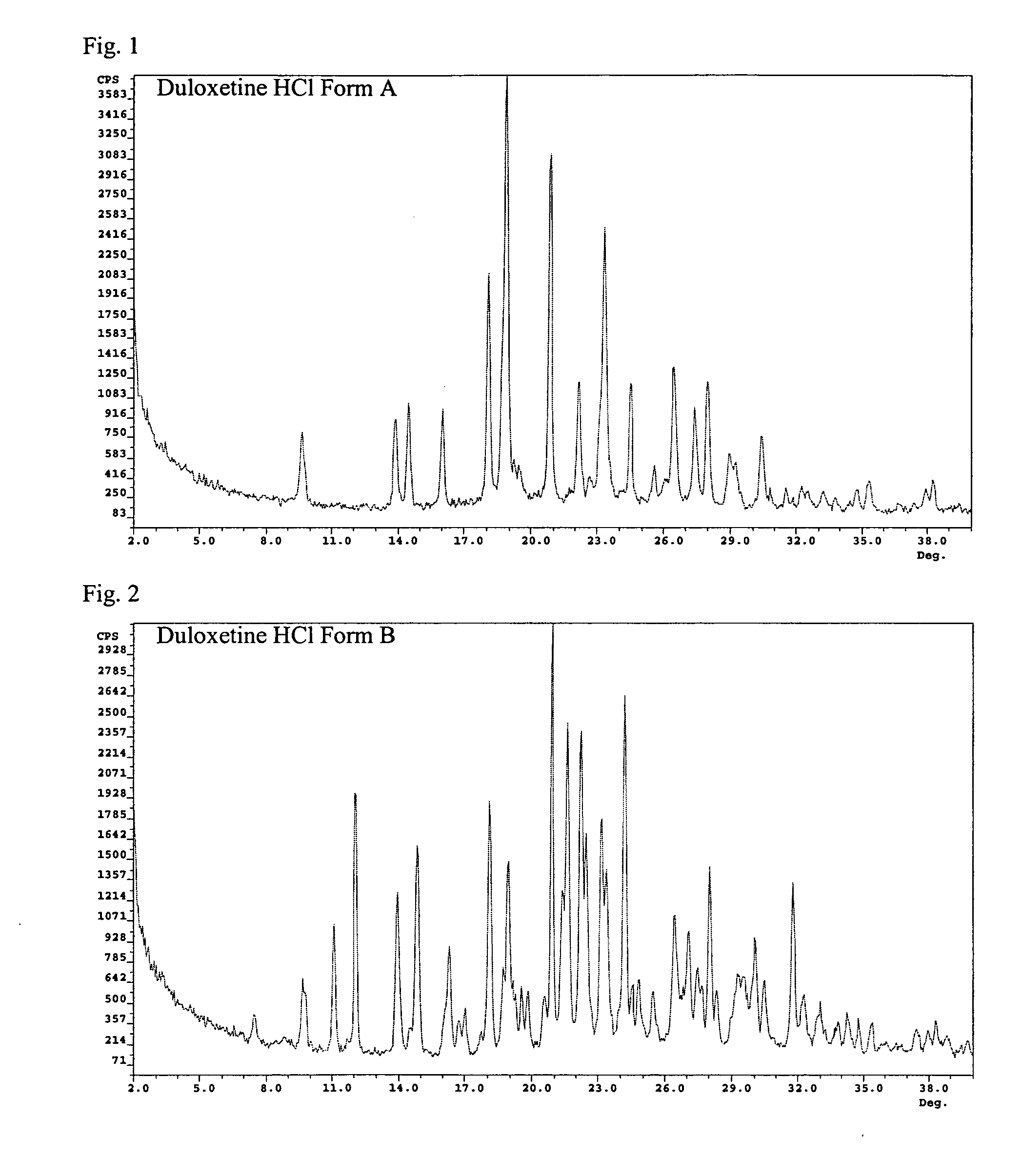 Duloxetine HCl polymorphs