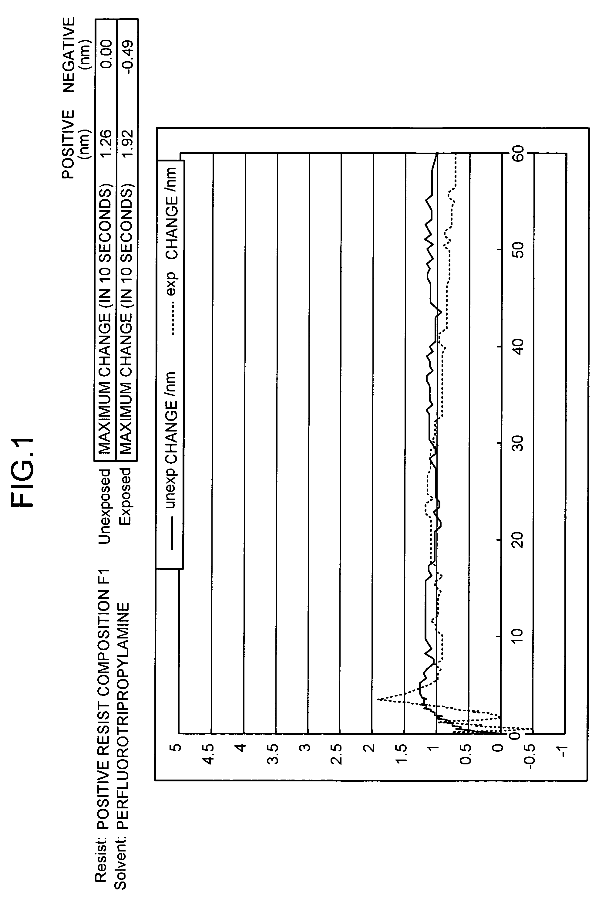 Resist composition for liquid immersion exposure process and method of forming resist pattern therewith