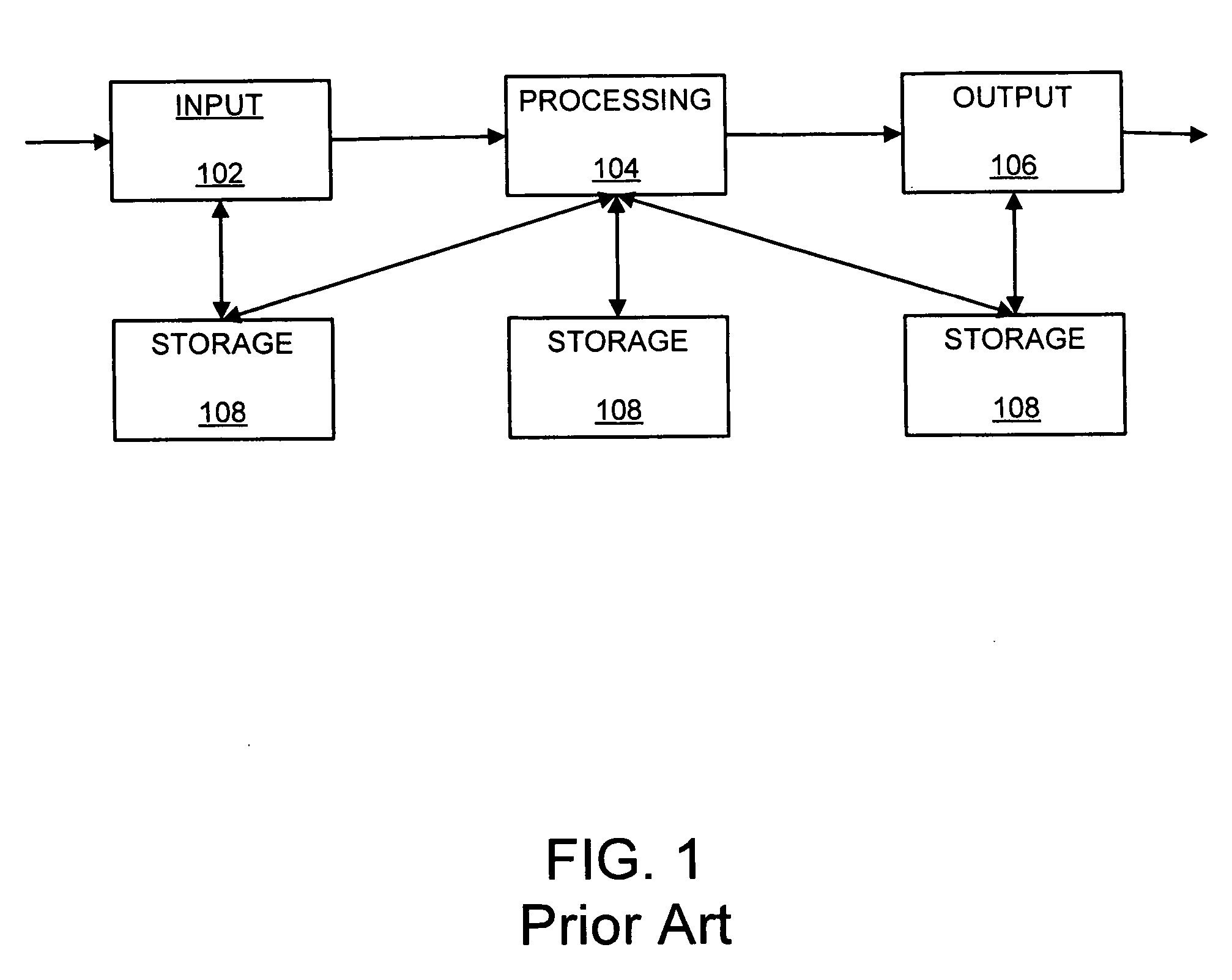 Apparatus and method for processing video data