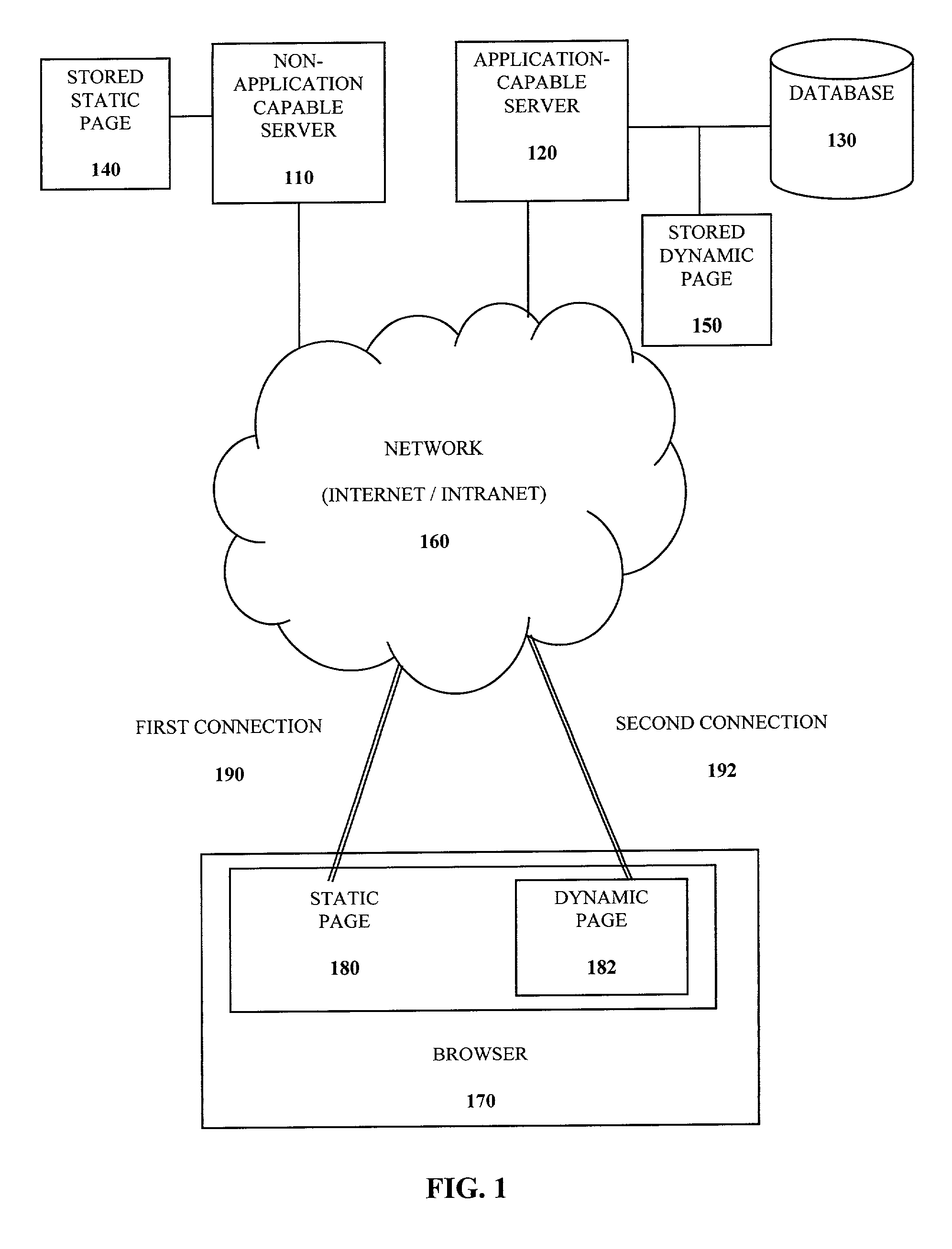 Dynamic content delivery to static page in non-application capable environment